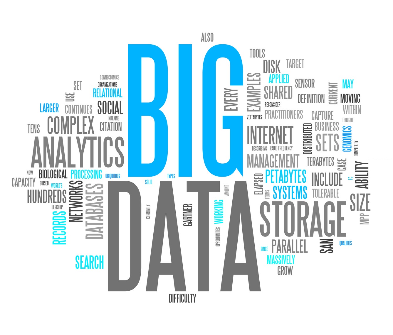 Word Cloud « Big Data »